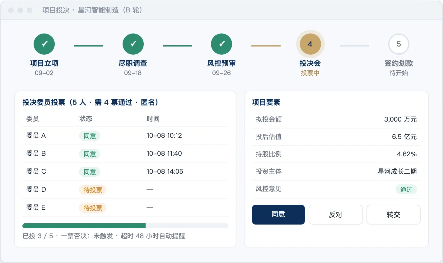 项目投决审批界面示意（演示数据）