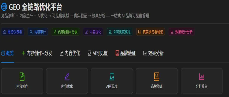GEO 全链路优化平台界面