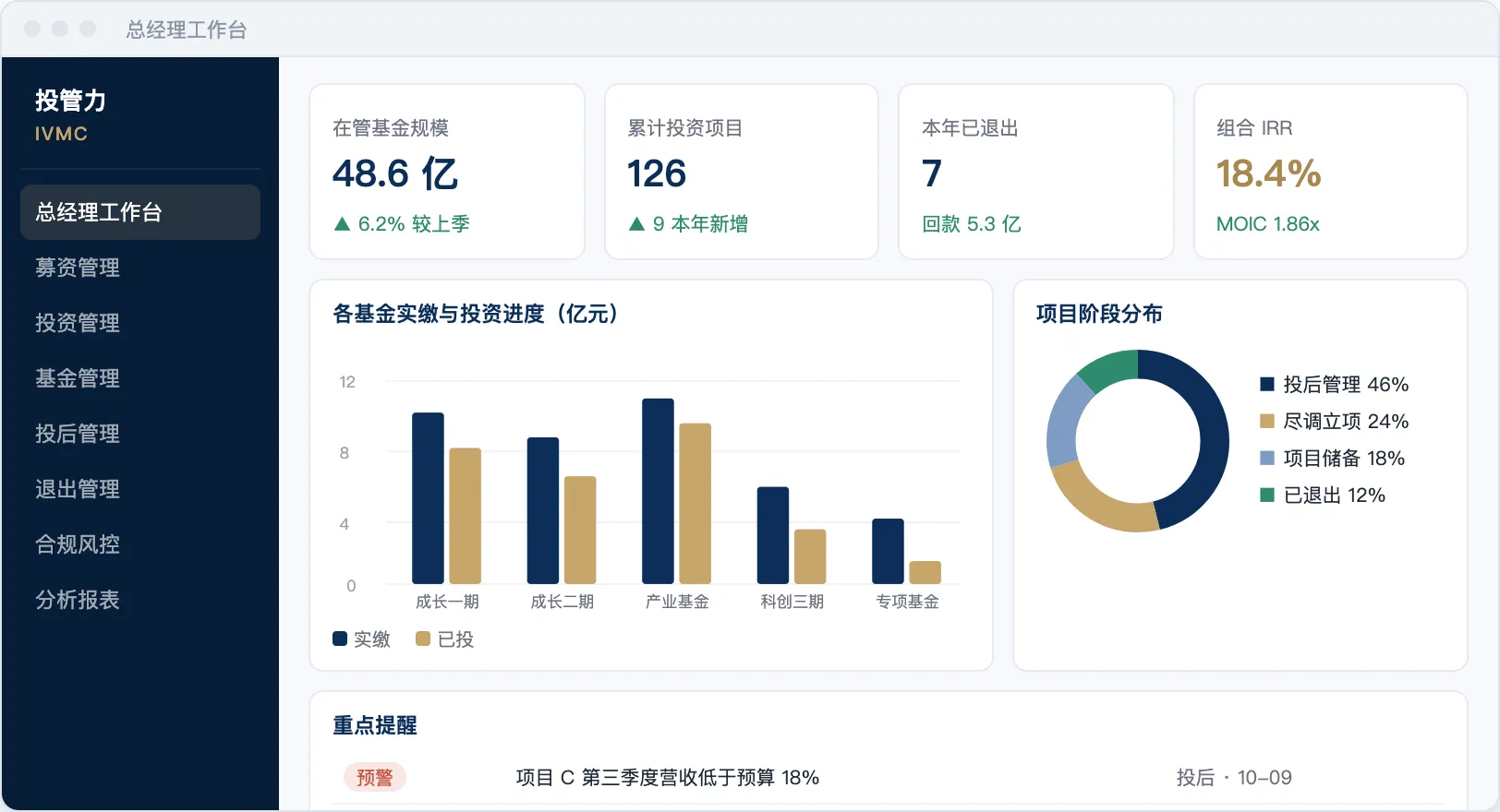投管力 IVMC 总经理工作台界面示意